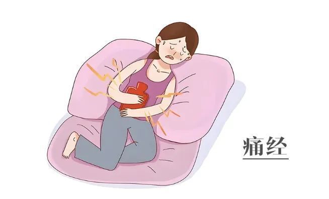 痛经中医辩证分型治疗