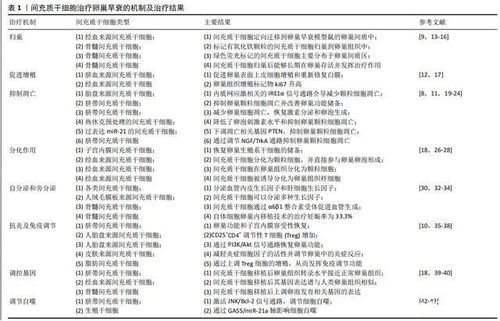 为什么月经总有血块 为什么姨妈总有血块 为什么月经总有血块 为什么姨妈总有血块