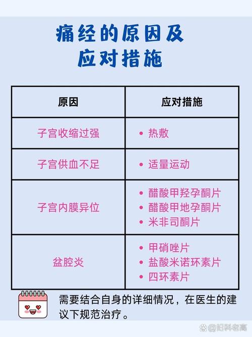 治疗寒湿血瘀痛经配方药 治疗寒湿血瘀痛经配方药