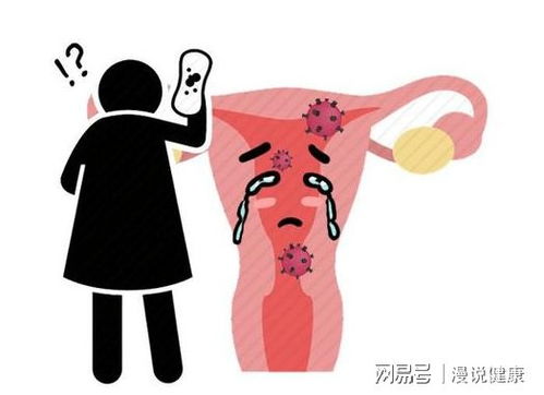 性生活有这个异常或是宫颈癌前兆! 癌前病变该怎么处理? 性生活有这个异常或是宫颈癌前兆! 癌前病变该怎么处理?