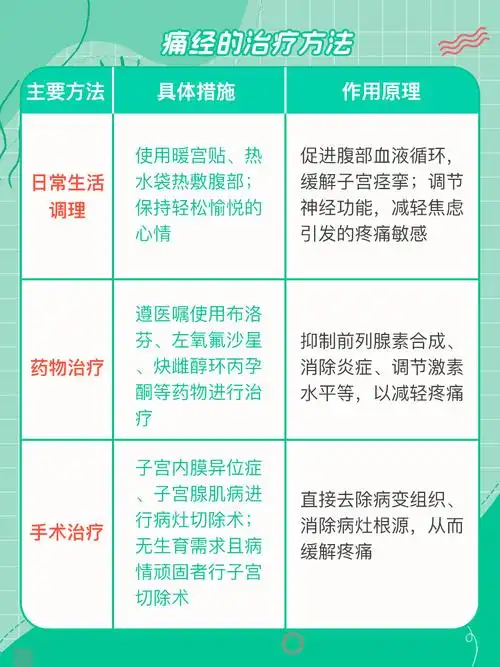 痛经时疼痛的性质痛经患者疼痛的性质 痛经时疼痛的性质痛经患者疼痛的性质