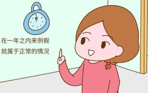 卵巢囊肿长得快吗 绝经后卵巢囊肿会消失吗 卵巢囊肿长得快吗 绝经后卵巢囊肿会消失吗