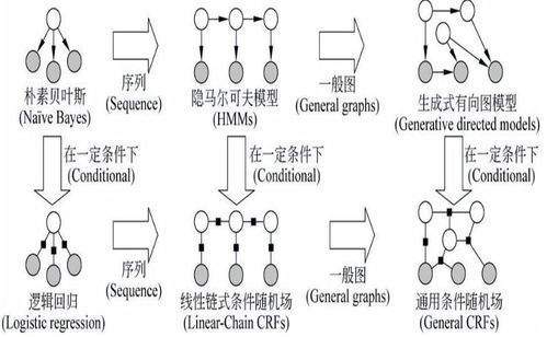 月经一个月来两次会怀孕吗 月经一个月来两次会怀孕吗