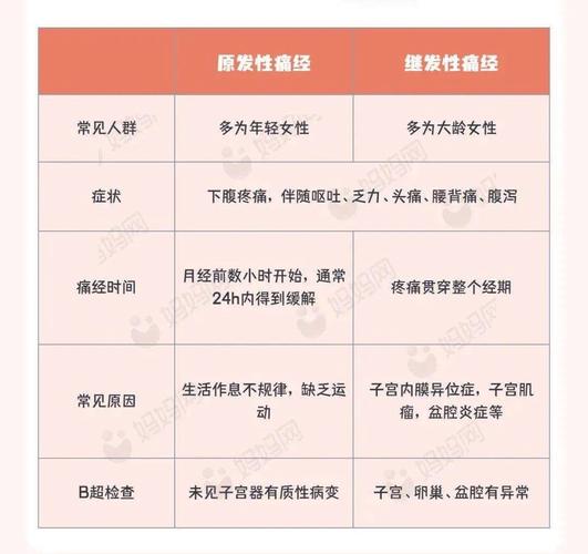 霉菌性阴道炎是什么原因导致 霉菌性阴道炎是什么原因导致