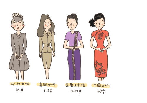 月经小常识 教你从这4个方面来判断月经是否正常! 月经小常识 教你从这4个方面来判断月经是否正常!