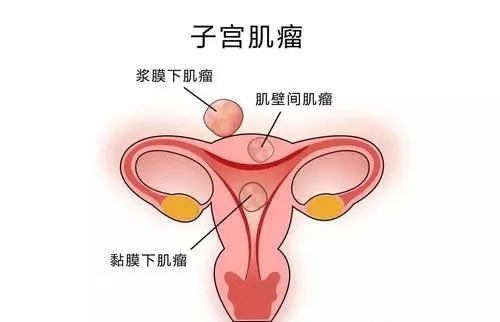 来月经可以吃159吗 来月经可以吃159吗